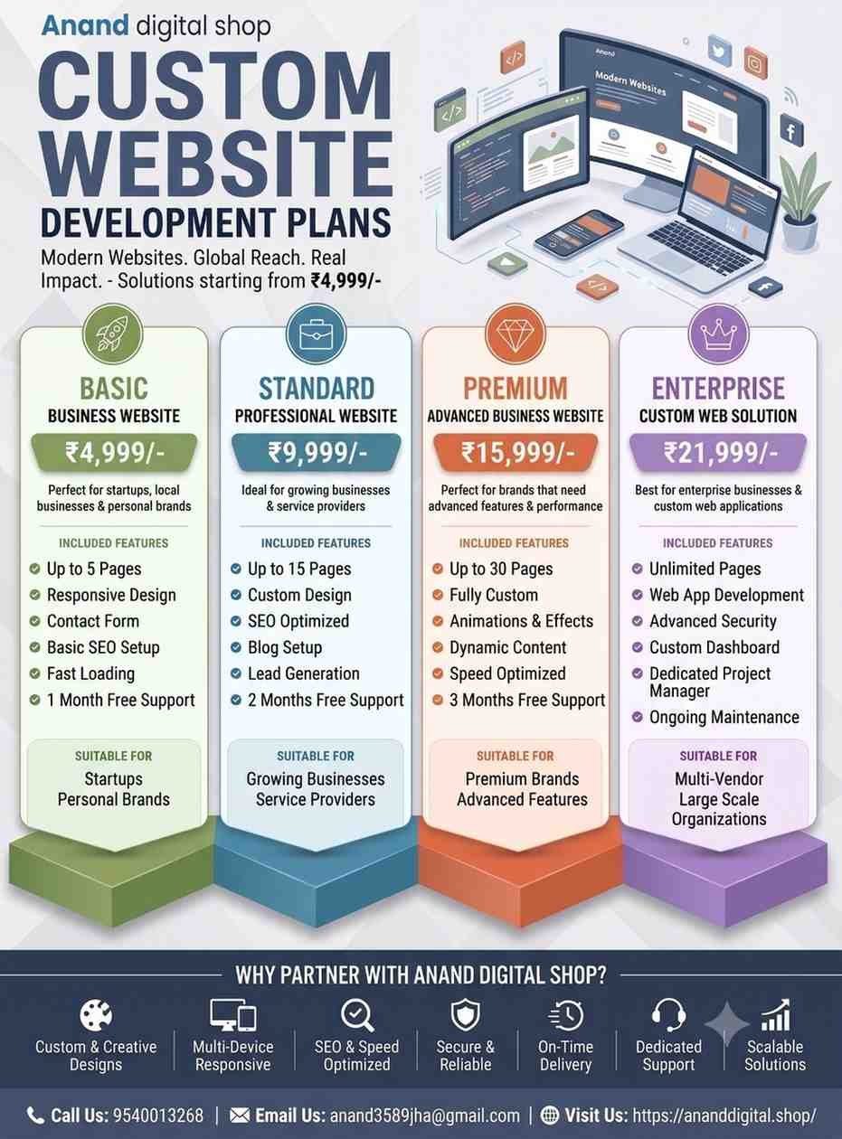Anand Digital Service Pricing and Rate List Banner
